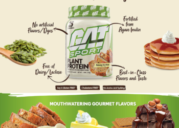 GAT Sport releases a plant-based protein