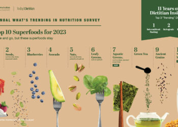 Affordability will top immunity as leading food purchase driver in 2023