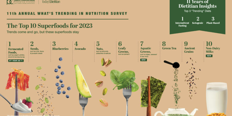 Affordability will top immunity as leading food purchase driver in 2023