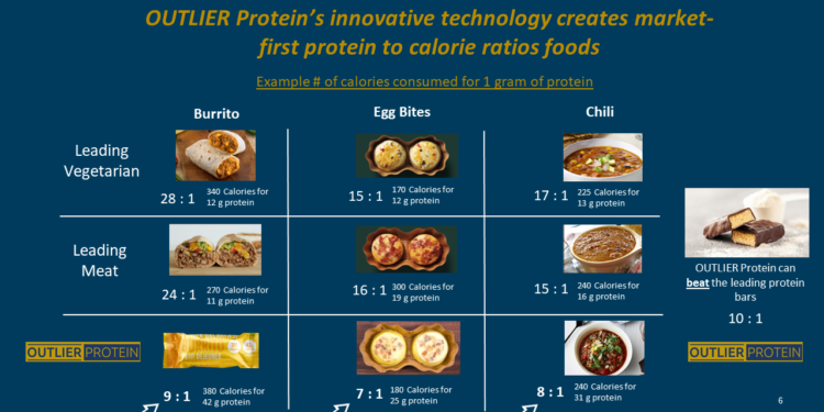 Canadian innovation taking plant-protein nutrition to new heights
