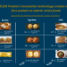 Canadian innovation taking plant-protein nutrition to new heights